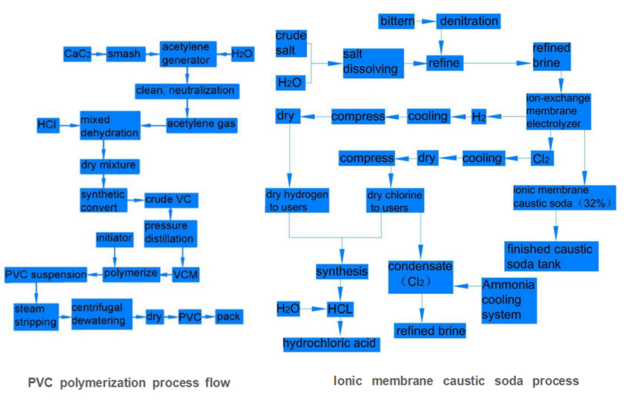 Liquid ring vacuum pumps in PVC process