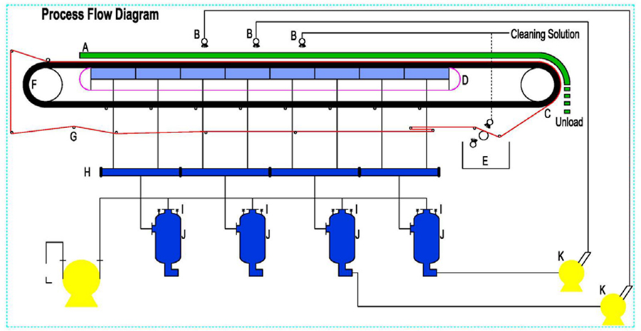 Liquid ring vacuum pumps of Vacuum filter
