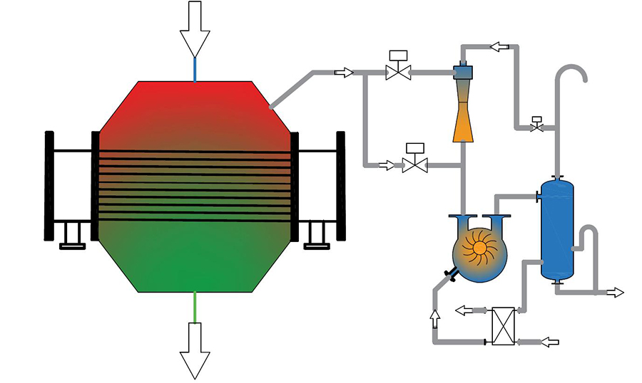 Condenser exhauster systems assure maximum power availability