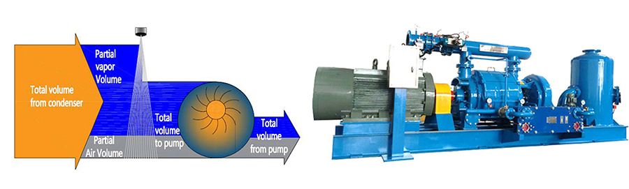 Two stage liquid ring  vacuum pump