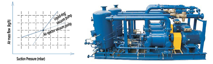 Single stage vacuum pump with air ejector