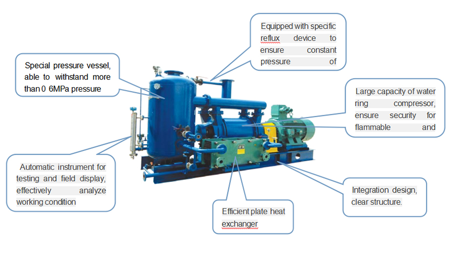 Vacuum pumps/ compressors application in PSA process