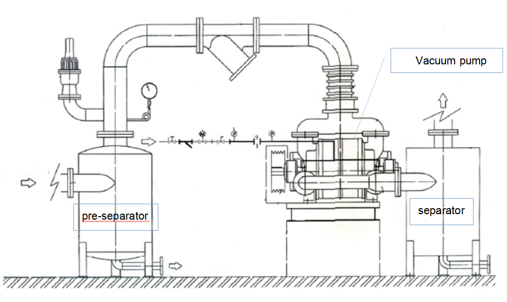 Vacuum system with top mounted separator