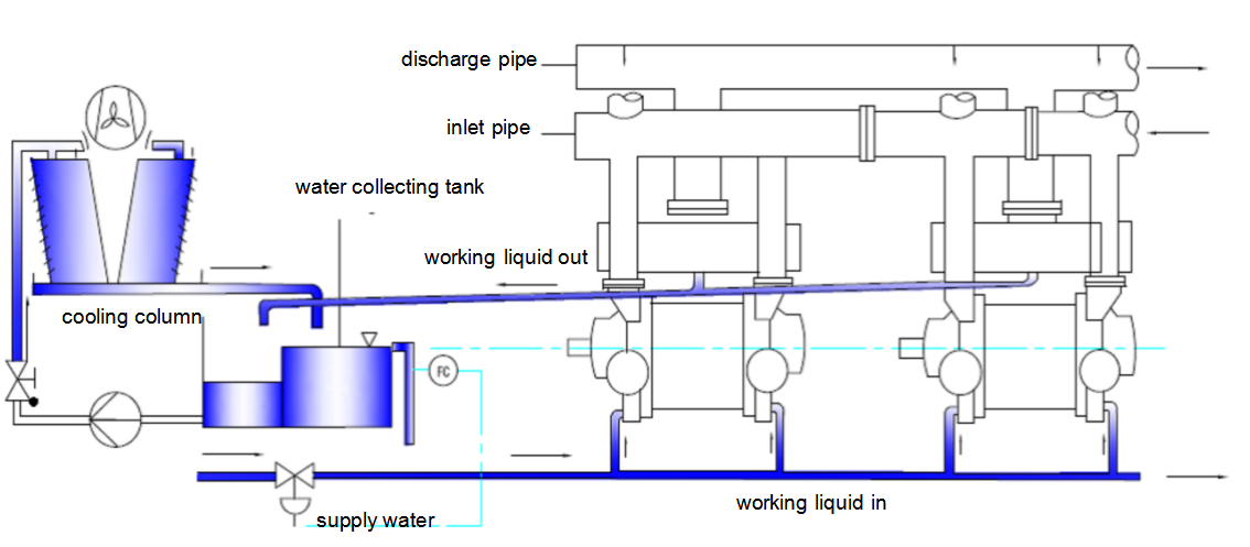 Vacuum system with top mounted separator