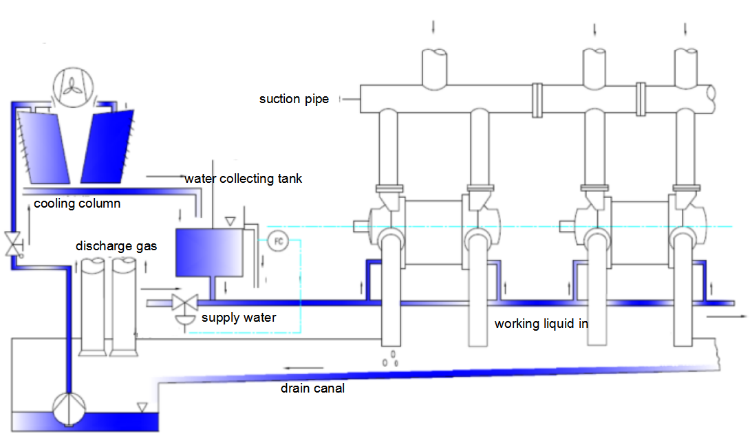 Vacuum system with underground canal