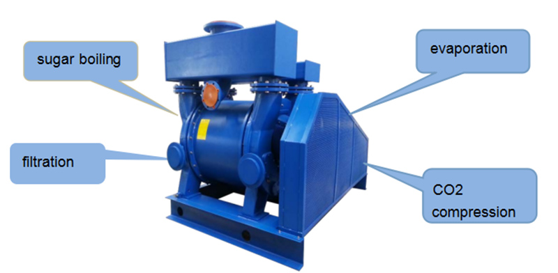 EVP pumps are widely used in sugar process of boiling, filtration, evaporation and CO2 gas compression.